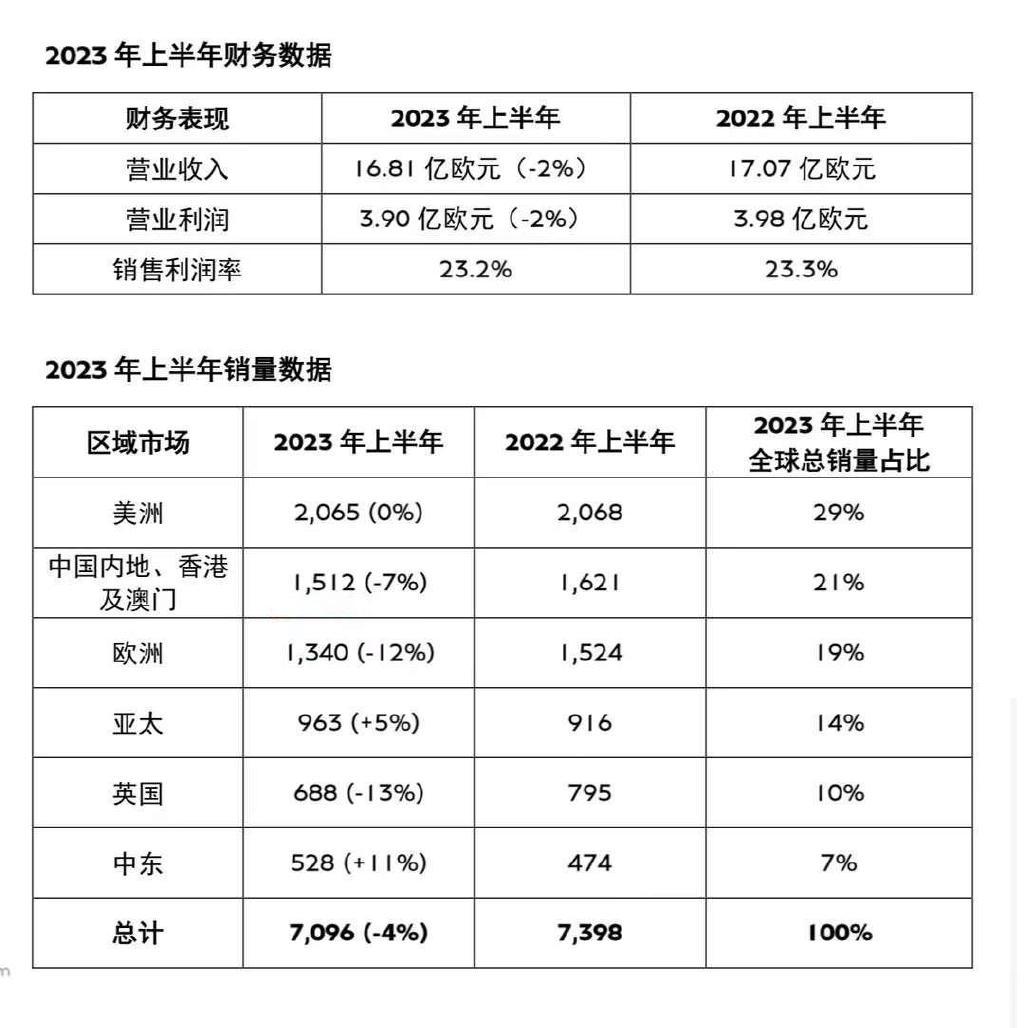 奥迪为什么没有奔驰赚钱？浅析五个豪华品牌半年销量