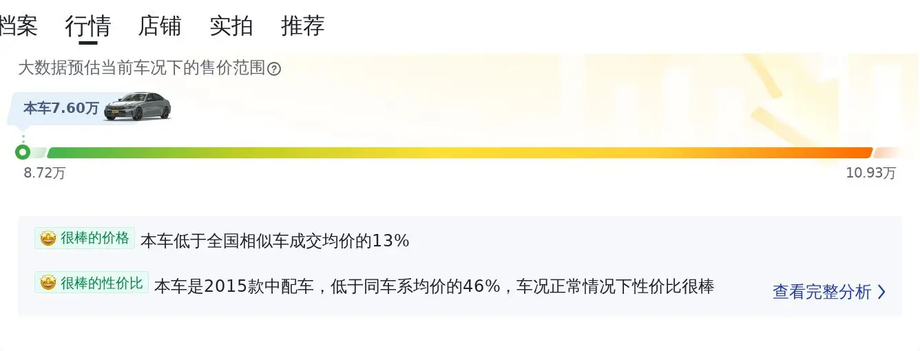 7.6万买 2015年上牌的宝马 3系 316Li 时尚型，值吗？