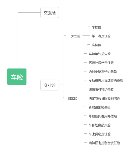   人保车险|车险买的越贵就越好吗？